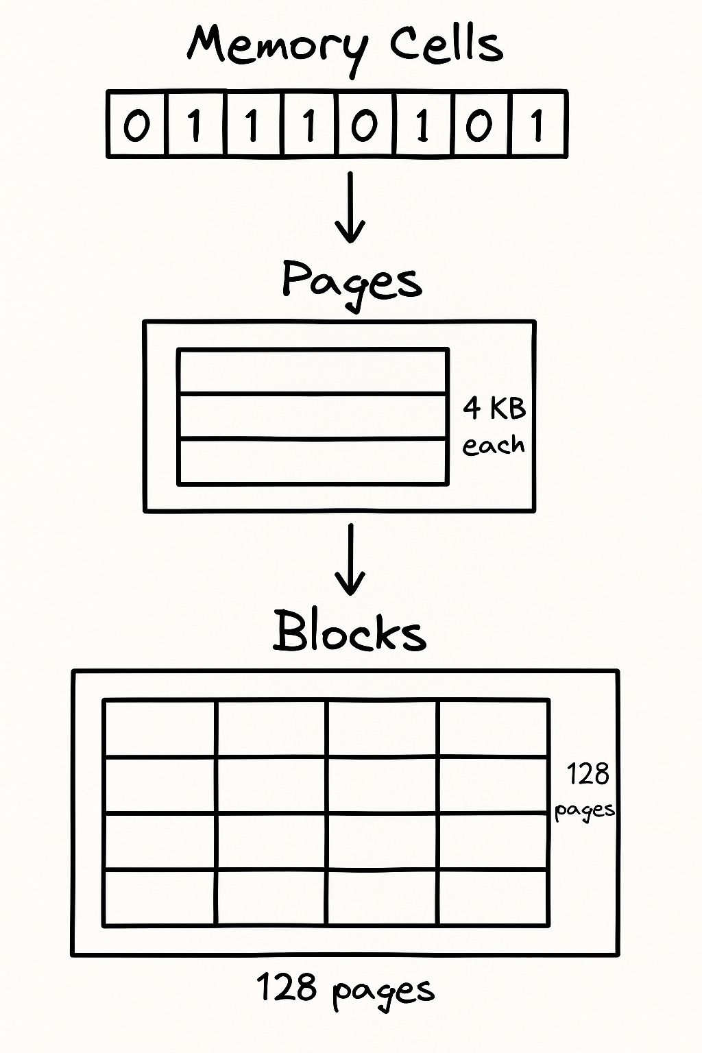 Inside File Deletion: SSDs, SDelete, and Forensics — image 1