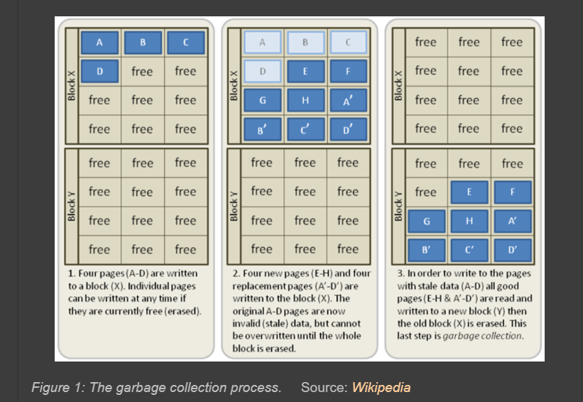 Inside File Deletion: SSDs, SDelete, and Forensics — image 3