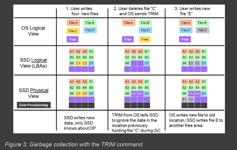 Inside File Deletion: SSDs, SDelete, and Forensics — image 4