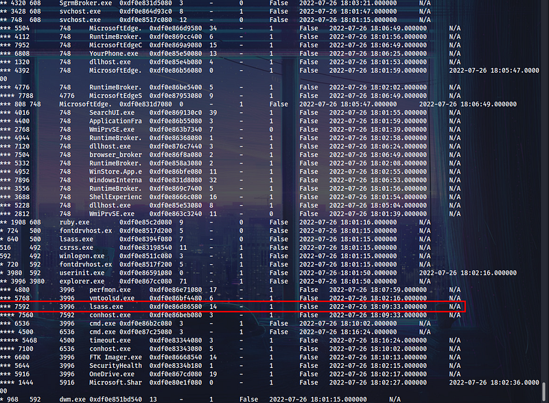 LetsDefend — Memory Analysis — image 4