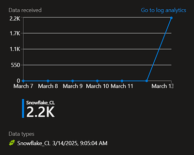 Snowflake log ingestion via Azure Functions — image 21