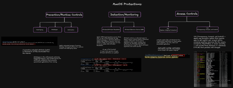 So You Want to Learn macOS Forensics? — image 4