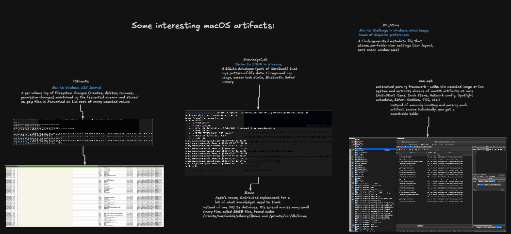 So You Want to Learn macOS Forensics? — image 6