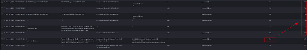 Triage and Custom Detection Creation— Part 4 — image 4