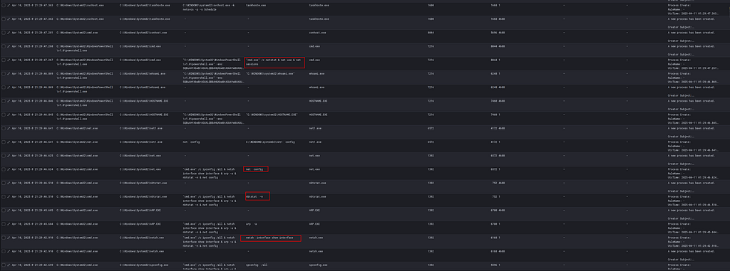 Triage and Custom Detection Creation— Part 4 — image 14